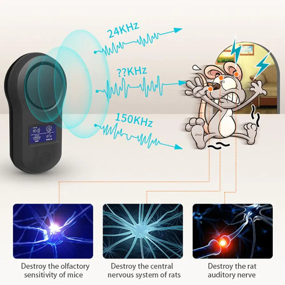 Improved Version Electronic Cat Ultrasound Anti Mosquito Insect Repeller Rat Mouse Cockroach Pest Reject Repellent - V.I.P Digital Presence