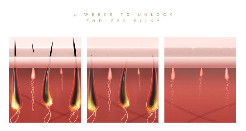 Laser Hair Removal Instrument Home Beauty Instrument Ipl Photon Armpit Private Parts Men And Women Can Use The Whole Body - V.I.P Digital Presence