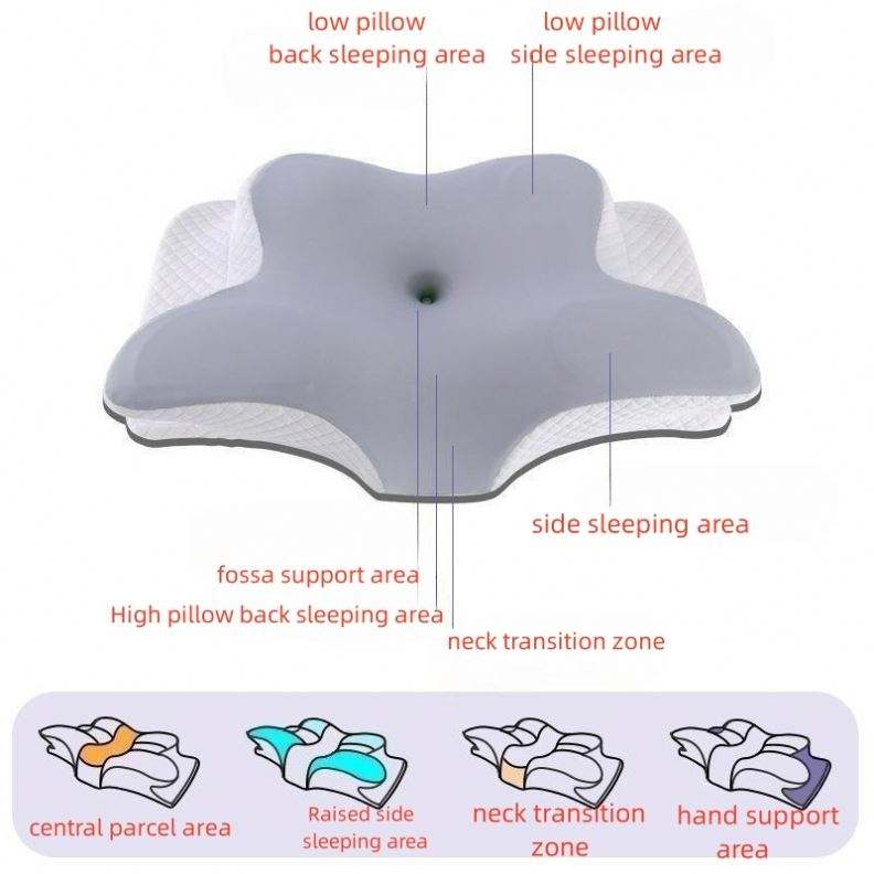 Ergonomic Cervical Pillow For Sleeping Orthopedic Support Pillows Odorless Contour Neck Pain Memory Foam Pillow - V.I.P Digital Presence