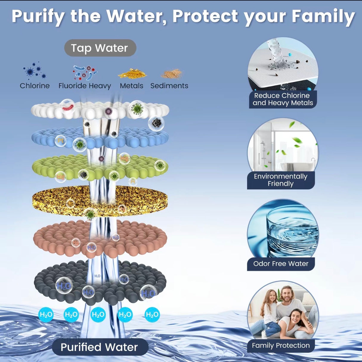 PureFlow Bidet Attachment