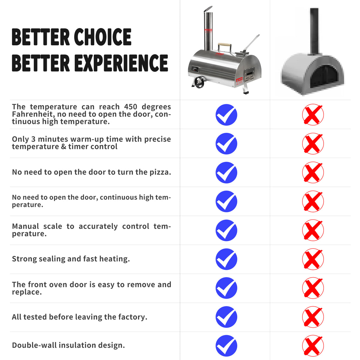 Silver Pizza Oven Outdoor 12" Semi-Automatic Rotatable Pizza Ovens Portable Stainless Steel