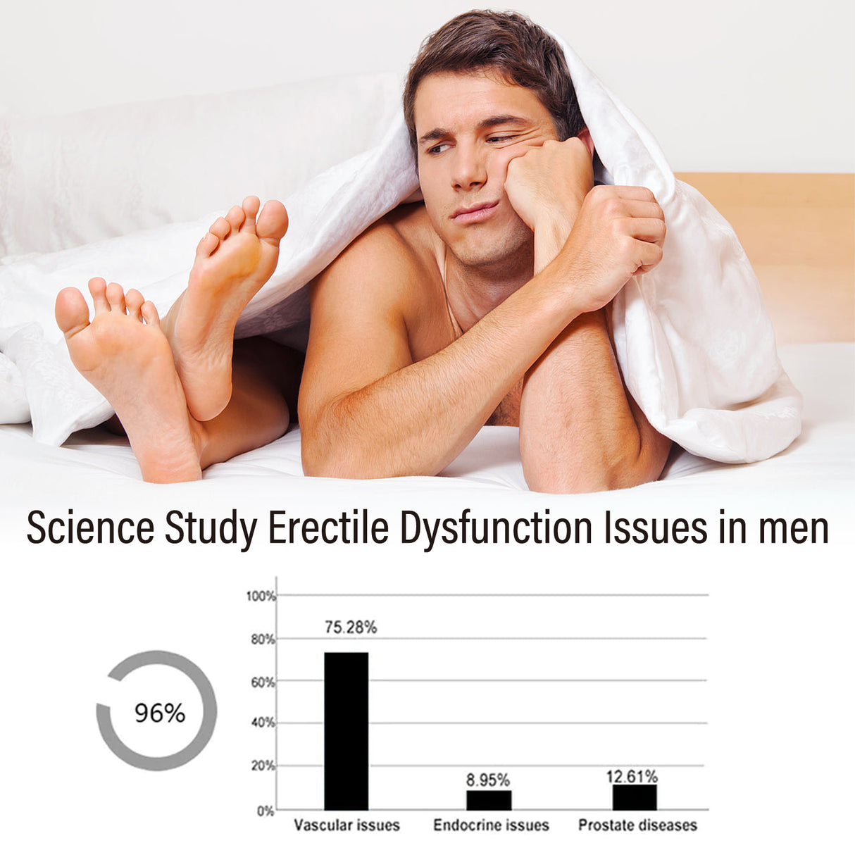 Men's Body Care Drops To Build Endurance And Toning For Men - V.I.P Digital Presence