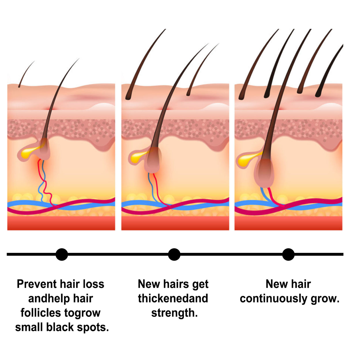 Batana Essential Oil Nourishes Scalp, Repairs Damaged Hair, Strengthens Hair And Prevents Loss Of Hair - V.I.P Digital Presence