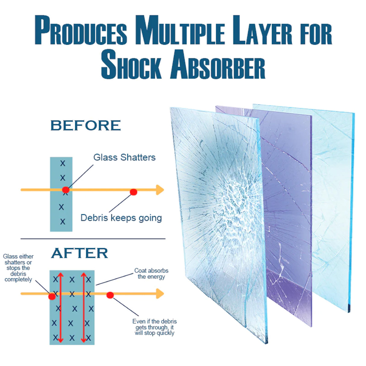 Nano Protective Glass Shield Fortifying Coating, Automotive Waterproof Dustproof UV Coating Glass - V.I.P Digital Presence