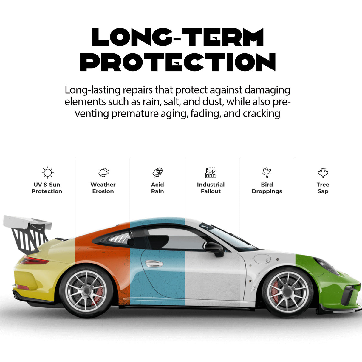 Car Scratch Protectant, Car Paint Scratch Repair Maintenance Clean Stains Refurbish Coating Agent - V.I.P Digital Presence