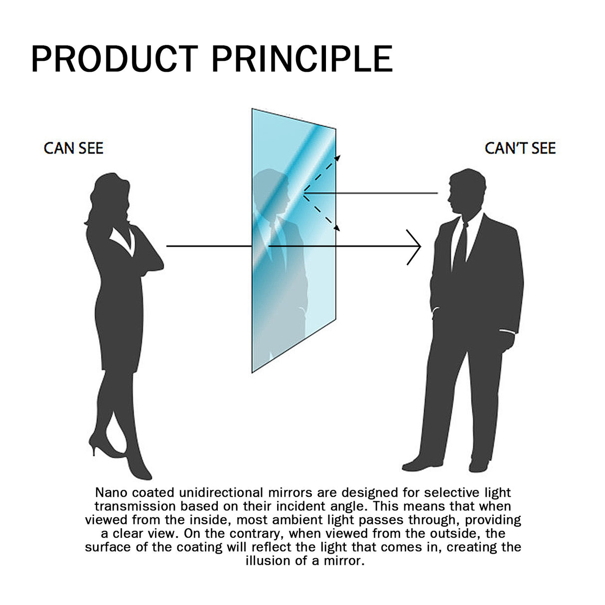 Nano Coat One Way Mirror Sponge, Car Windshield Bathroom Office Floor-To-Ceiling Window Glass Nanosponge Wipe - V.I.P Digital Presence