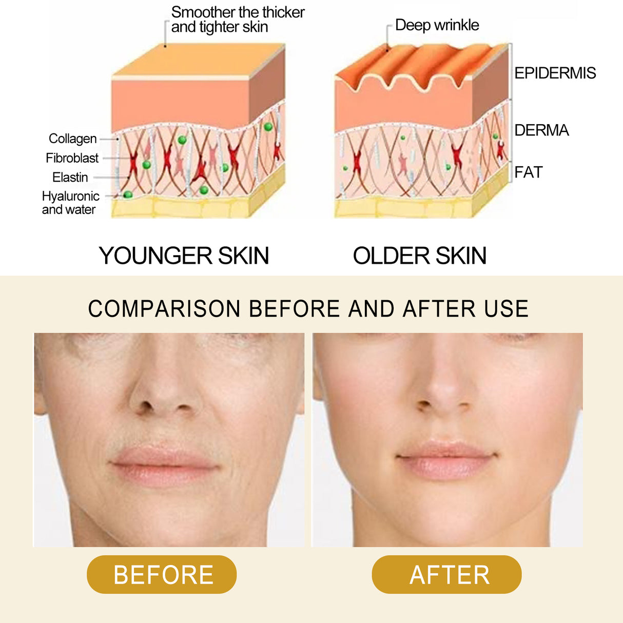 Collagen Essence Improves Facial Skin, Reduces Fine Lines, Hydrates And Firming Skin Essence - V.I.P Digital Presence