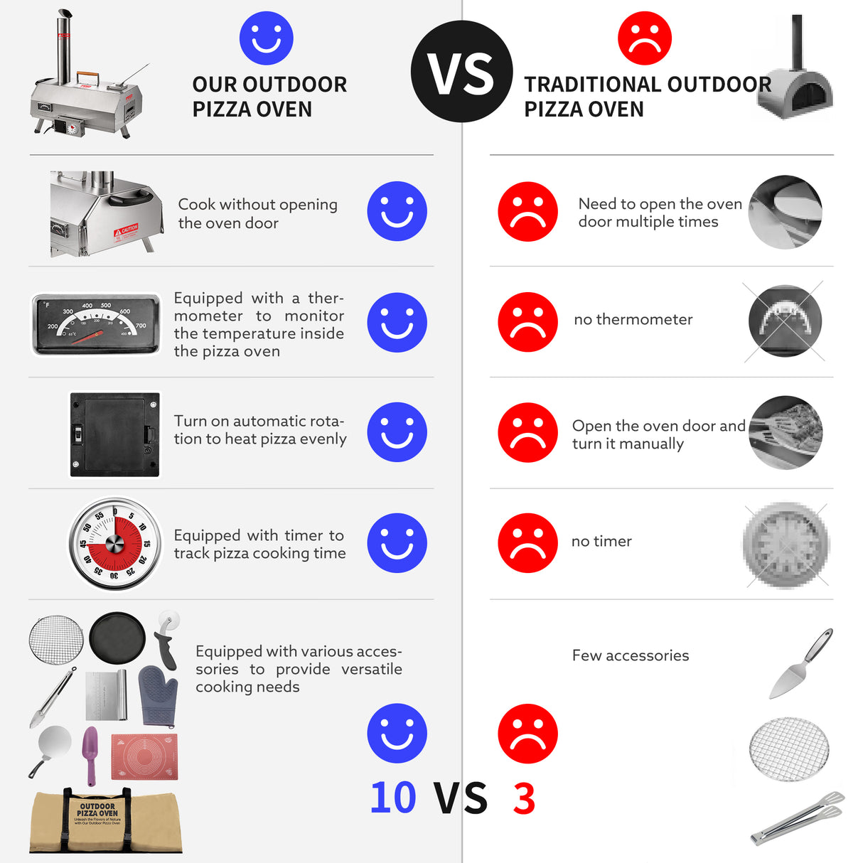 Stainless Steel Pizza Oven Outdoor 12" Automatic Rotatable Pizza Ovens Portable Wood Fired Pizza Oven Pizza Maker with Timer