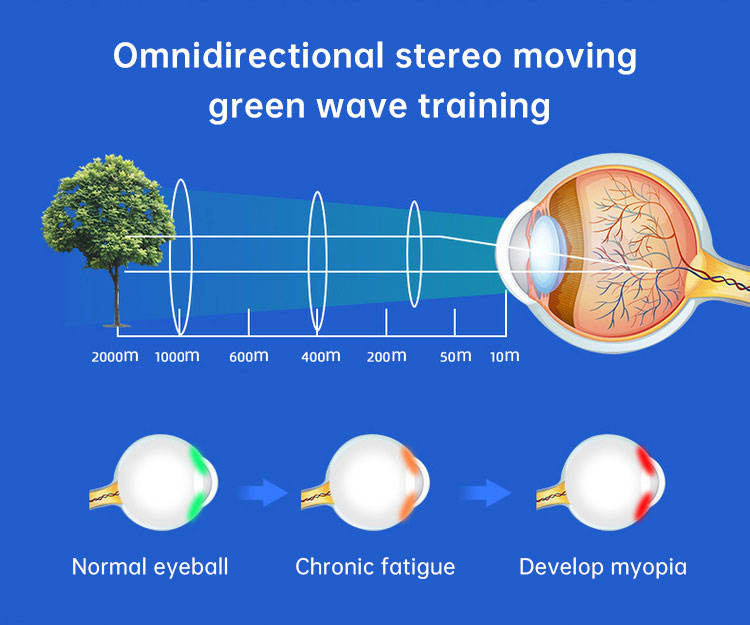 3d Moving Green Light Eye Protection Device Children'S Eye Massager Relives Eye Fatigue Vision Recovery Training Device - V.I.P Digital Presence