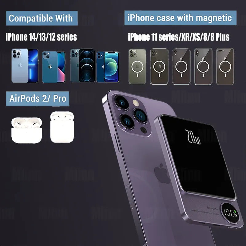 10000mAh Macsafe Magnetic Power Bank PD20W 15W Wireless Fast Charger External Auxiliary Battery Pack For Magsafe iPhone 15 14 13 - V.I.P Digital Presence