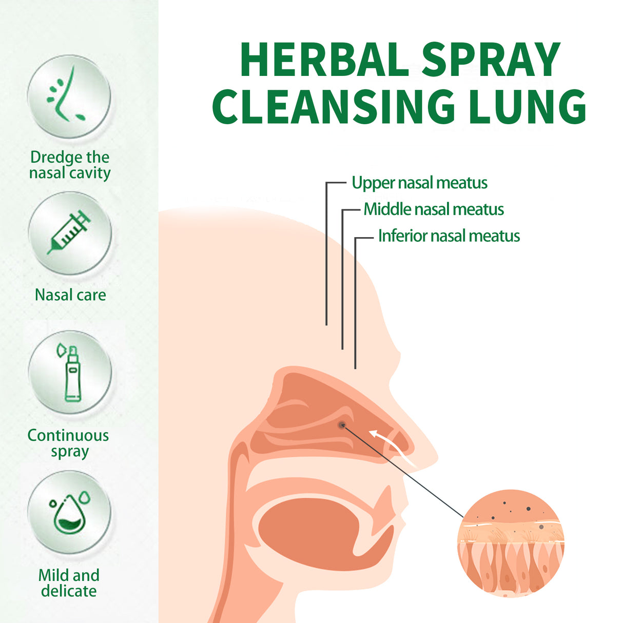 Herbal Spray Cleansing Lung, Soothe Throat And Nose Discomfort, Moisten Throat And Clear Nose Care Spray - V.I.P Digital Presence
