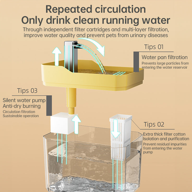 Automatic cat water fountain with filter, USB-powered, anti-dry & circular filtration. - V.I.P Digital Presence