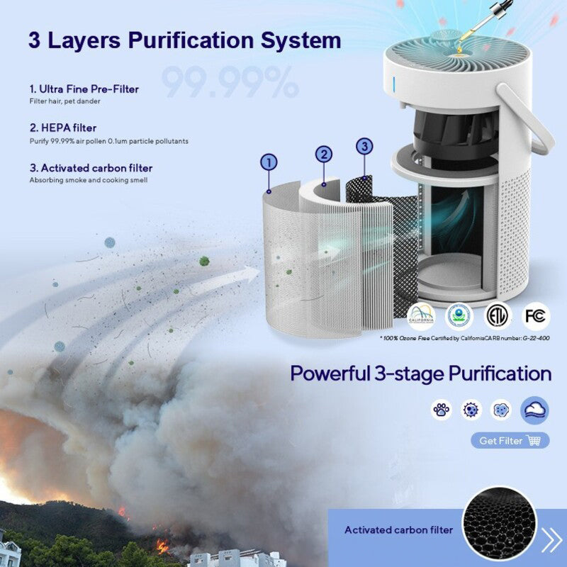Negative ion desktop air purifier indoor formaldehyde sterilization and odor removal - V.I.P Digital Presence