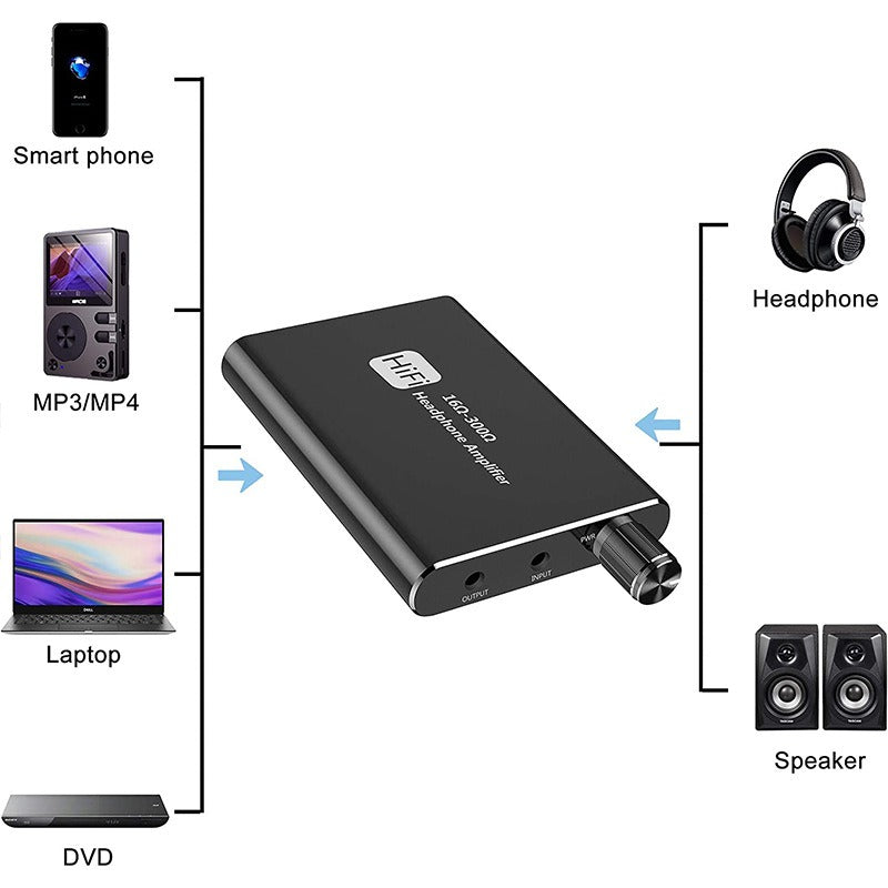 Portable headphone amplifier with high fever, heavy bass, no low noise, HiFi headphone amplifier, AUX audio adjustment - V.I.P Digital Presence