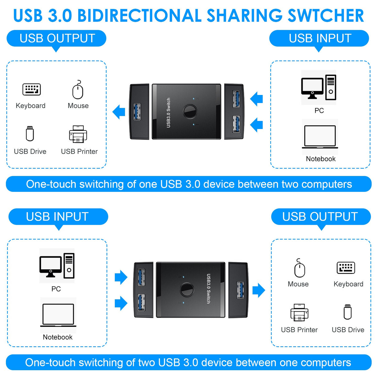 USB 3.0 Bidirectional Switcher Private Mode 2-in-1/1-in-2-in-1/2-in-1 Printer Sharer Distributor - V.I.P Digital Presence