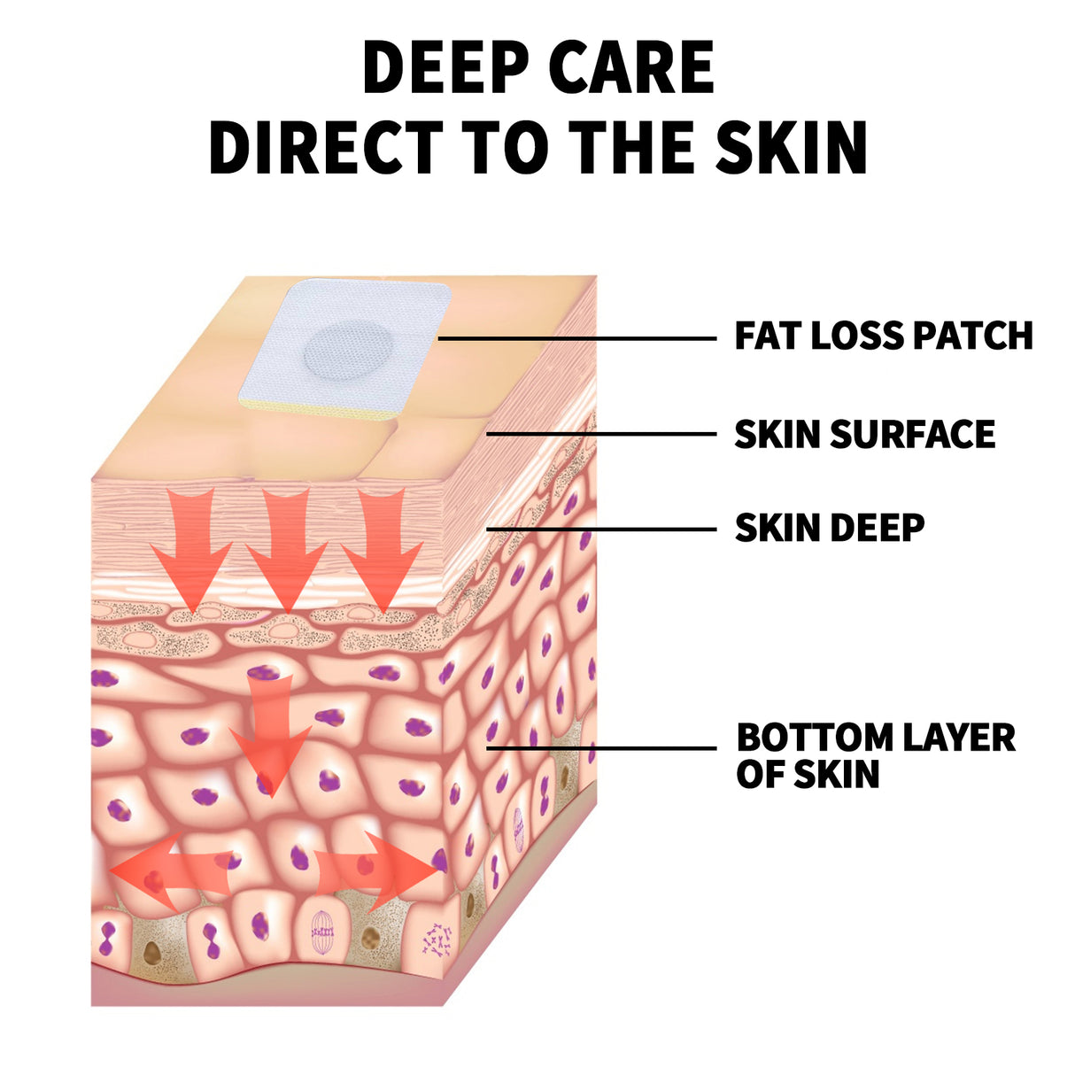 Herbal Slimming Navel Stick, Toning Beauty Body Firming Body Shaping Stick - V.I.P Digital Presence