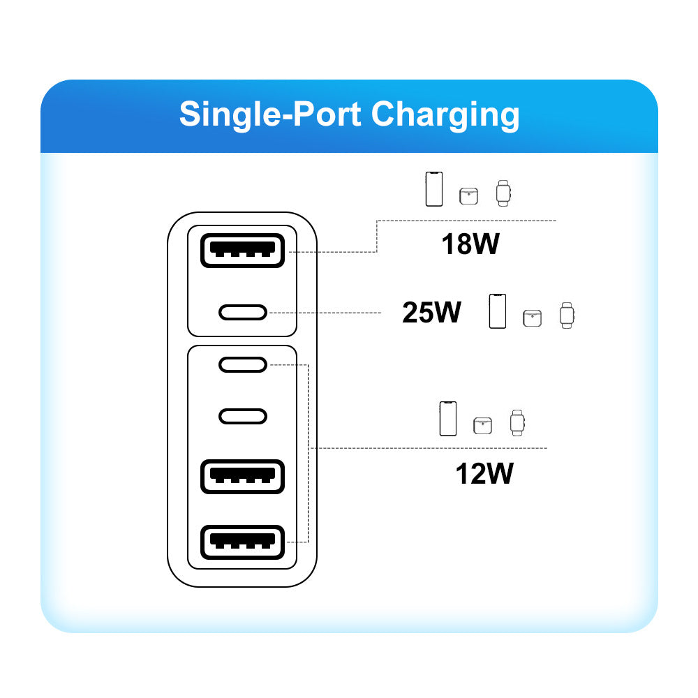 3PD+3USB mobile phone charger fast charging travel charger charging head - V.I.P Digital Presence