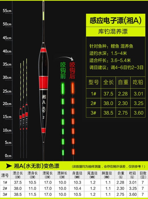 Smart Fishing Float Bite Alarm Fish Bite Bait LED Light Color Change Automatic Night Electronic Changing Buoy Strike Intelligent - V.I.P Digital Presence