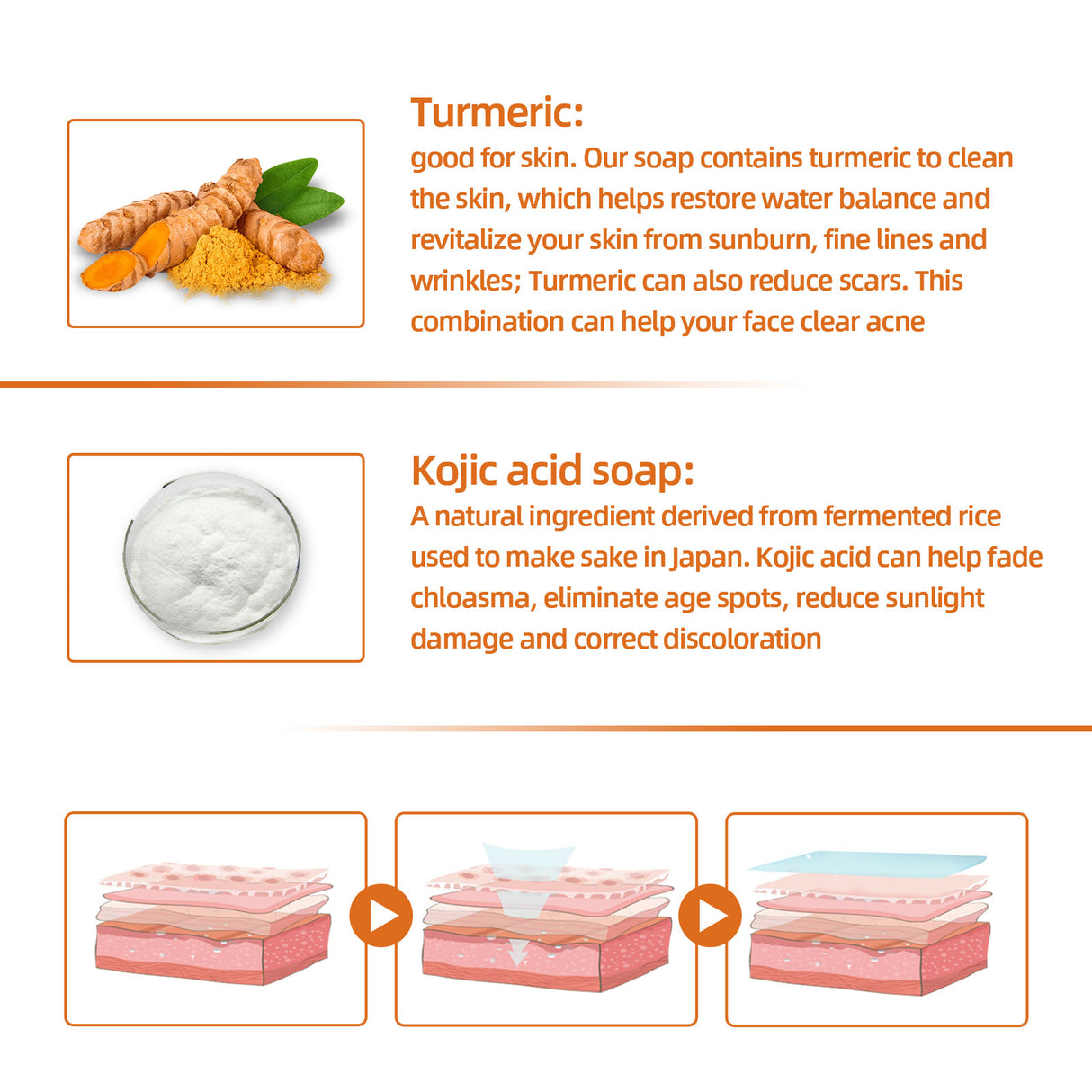 Turmeric Face Soap, Face Repair Gentle Cleansing, Fade Spots And Smooth Fine Lines Cleaner Soap - V.I.P Digital Presence