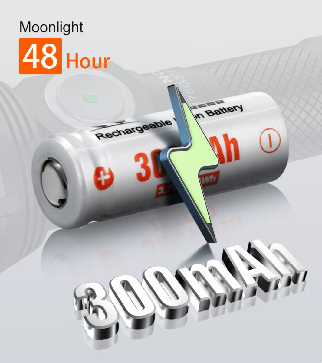 NanoBeam 700 Flashlight