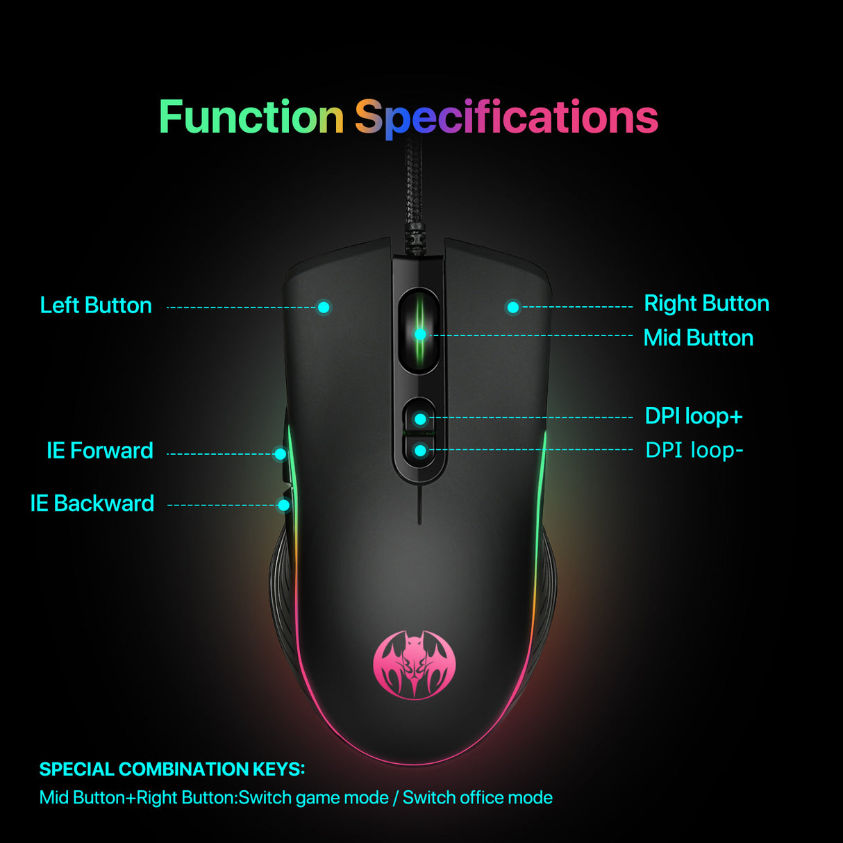 7D Youbat wired gaming mouse 6-speed 7200DPI mouse gaming mouse - V.I.P Digital Presence