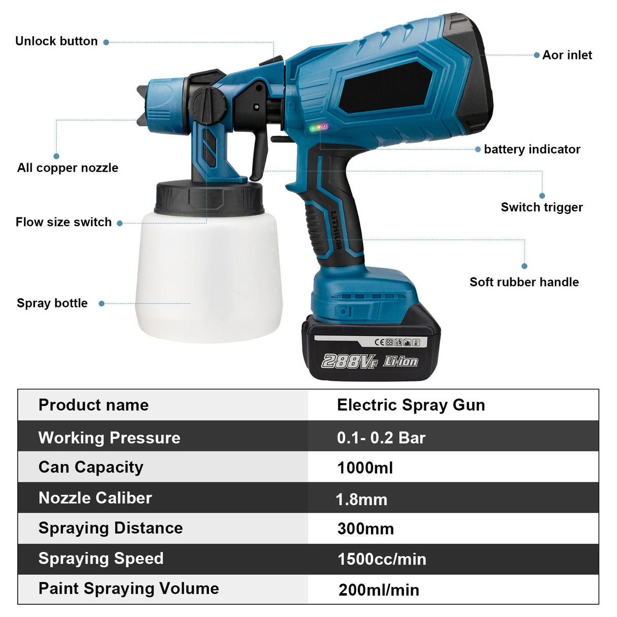 1000ML Electric Spray Gun High Power Cordless Paint Sprayer HVLP Auto Furniture Steel Coating Airbrush For Makita 21V Battery - V.I.P Digital Presence