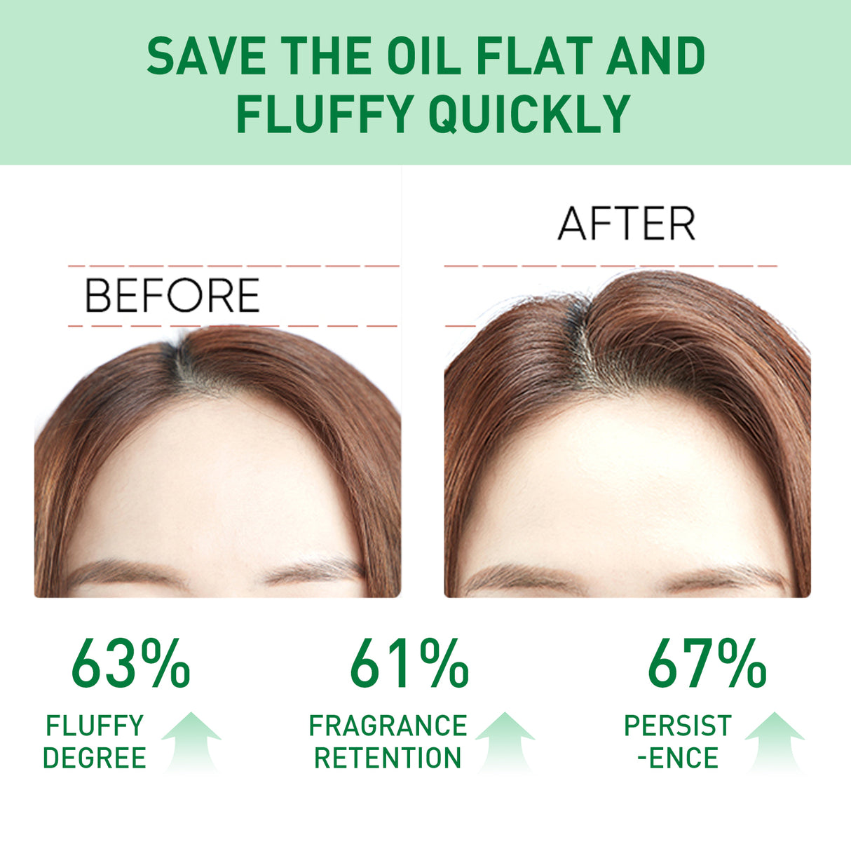 Hair Volumizing Spray, Oil Control Refreshing Fluffy Free Wash Dry Hair Spray - V.I.P Digital Presence