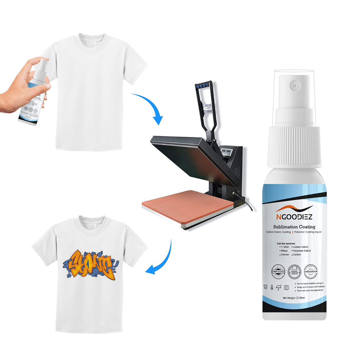Sublimation Coating Spray Clothing Quick-Drying Spray Heat Transfer Wear-Resistant Anti-Stain - V.I.P Digital Presence
