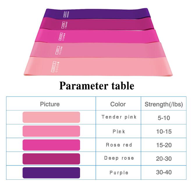 Yoga Crossfit Resistance Bands 5 Level Rubber Training Pull Rope For Sports Pilates Expander Fitness Gum Gym Workout Equipment - V.I.P Digital Presence