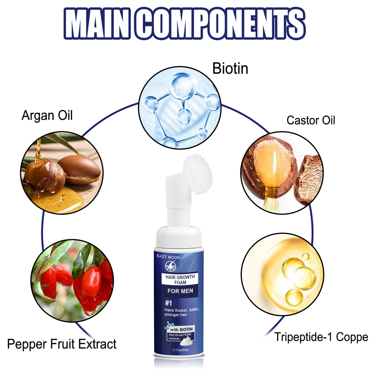 Men's Dense Hair Foam Machine, Repair Hair Root Follicle Men's Hair Thick Moisturizing Foam - V.I.P Digital Presence