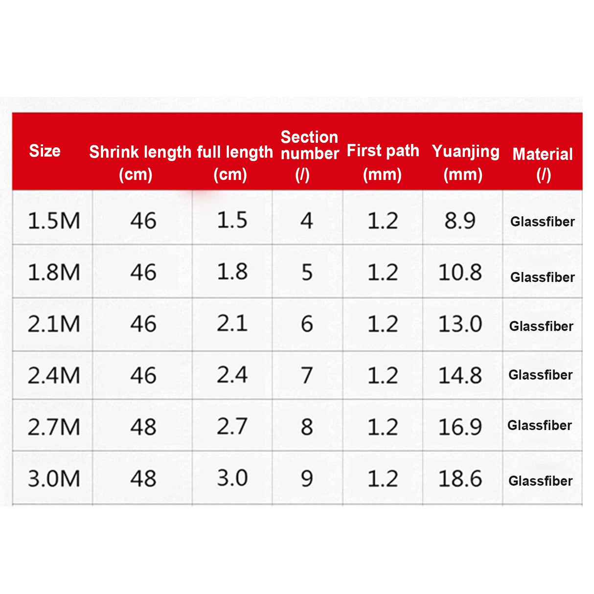 Fishing Rod Carp Fishing Rod Feeder Fiber Reinforced Plastics Telescopic Fishing Rod Rivers Fishing Pole Holders - V.I.P Digital Presence