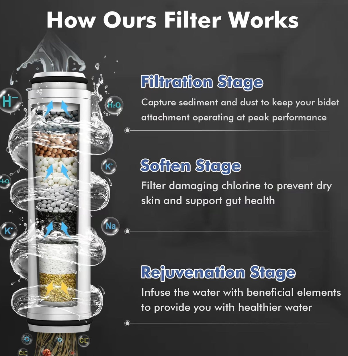 PureFlow Bidet Attachment