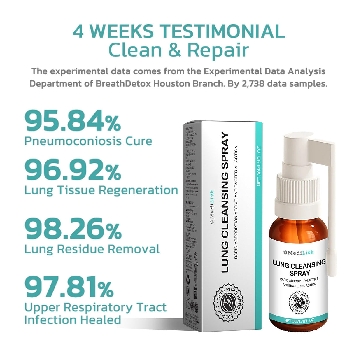 Body Cleansing Spray for Throat Dryness, Itching, Cough, and Snoring Relief - V.I.P Digital Presence