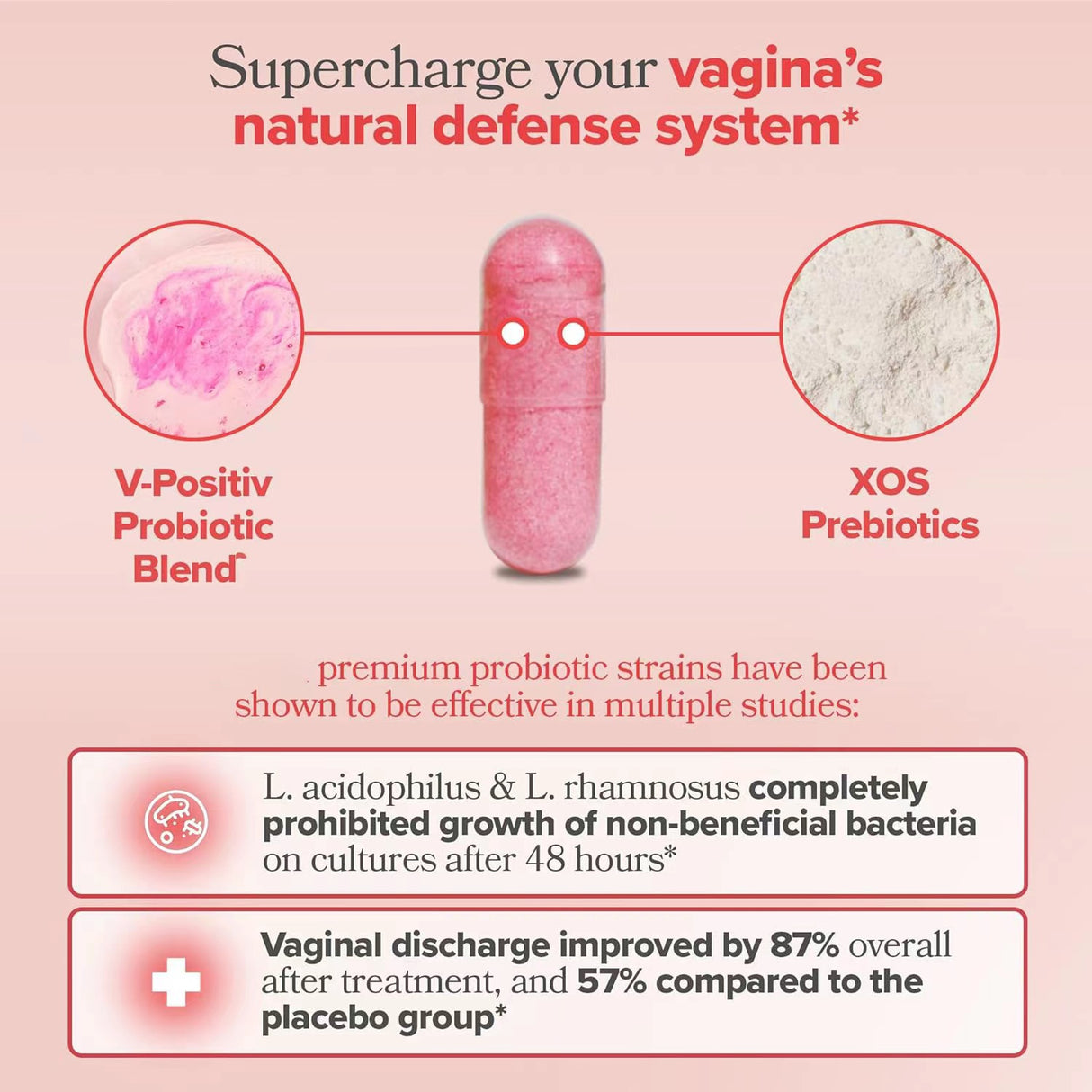 60 Tablets Of Women's Vaginal Probiotic PH Balancing Prebiotic Health Capsules To Protect Women's Health VAGINAL PROBIOTICVitamin - V.I.P Digital Presence