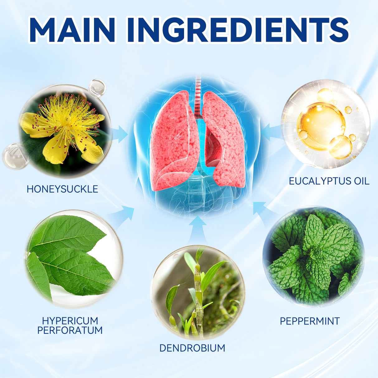 Body Care Spray To Relieve Discomfort Nasal Breathing Obstruction Cough Care Spray - V.I.P Digital Presence