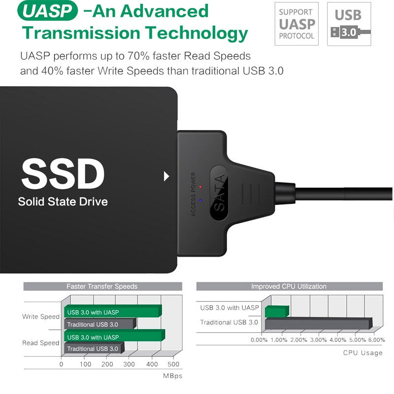 USB 3.0 USB C to SATA Easy Drive Cable Hard Disk Adapter Cable 2-in-1 Easy Drive Cable 50CM - V.I.P Digital Presence