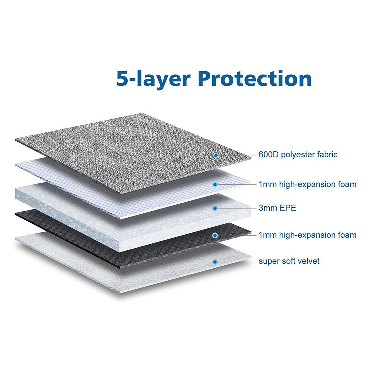 Funda a prueba de golpes para iPad 2018, funda para iPad Mini 4, 3, 2, Air 2, Air 1 y Pro 10.5, funda de fieltro.