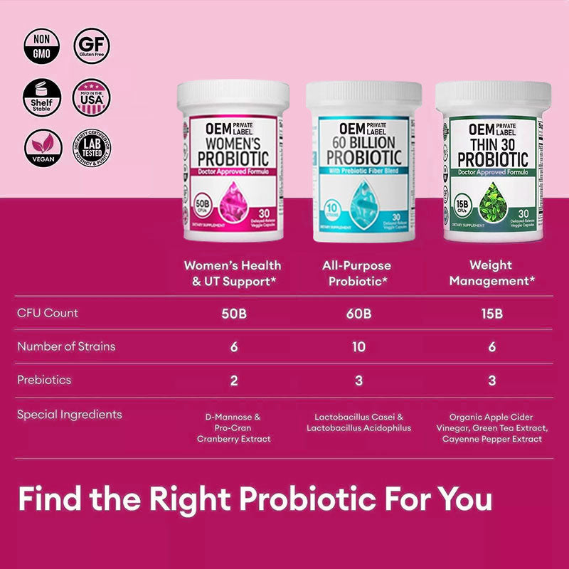 Women's probiotic capsules - V.I.P Digital Presence