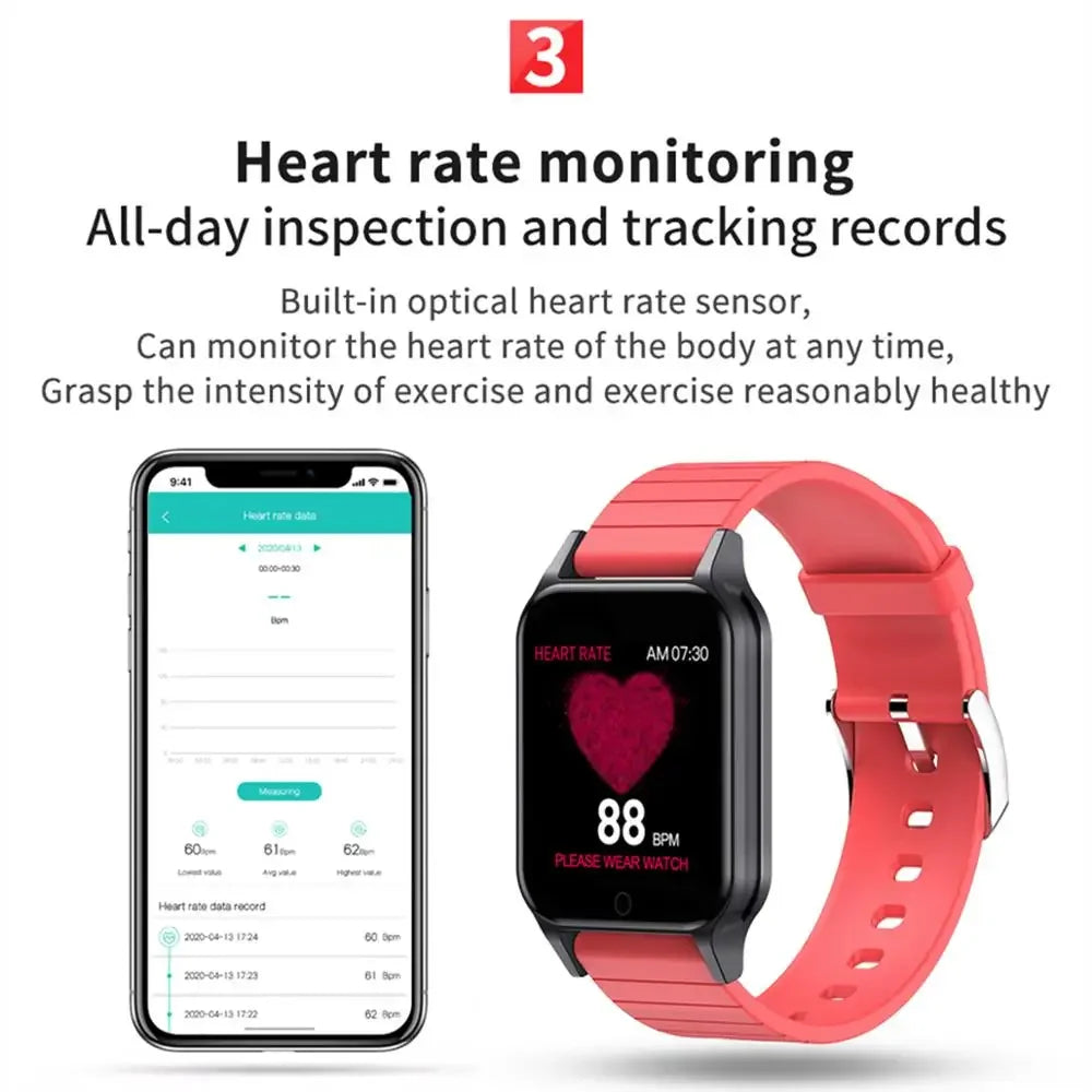 Wearable Devices – V.I.P Digital Presence