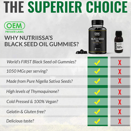 Black seed oil gummies hair gummies - V.I.P Digital Presence