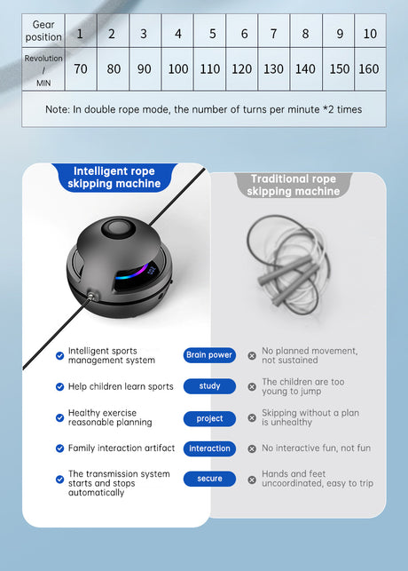Smart Rope Skipping Machine Smart Jump Rope Machine 10-level Speed Adjustment Led Seven-color Light Wireless Music Function - V.I.P Digital Presence