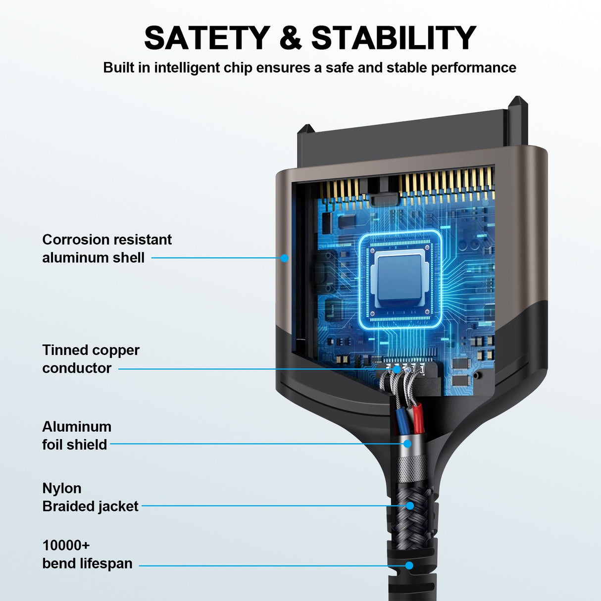 USB 3.0 to SATA Easy Drive Cable Serial Hard Disk 2.5-inch Mobile Hard Disk Adapter Cable USB Aluminum Alloy Shell - V.I.P Digital Presence