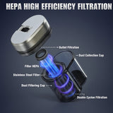 UVClean Mattress Vacuum - V.I.P Digital Presence