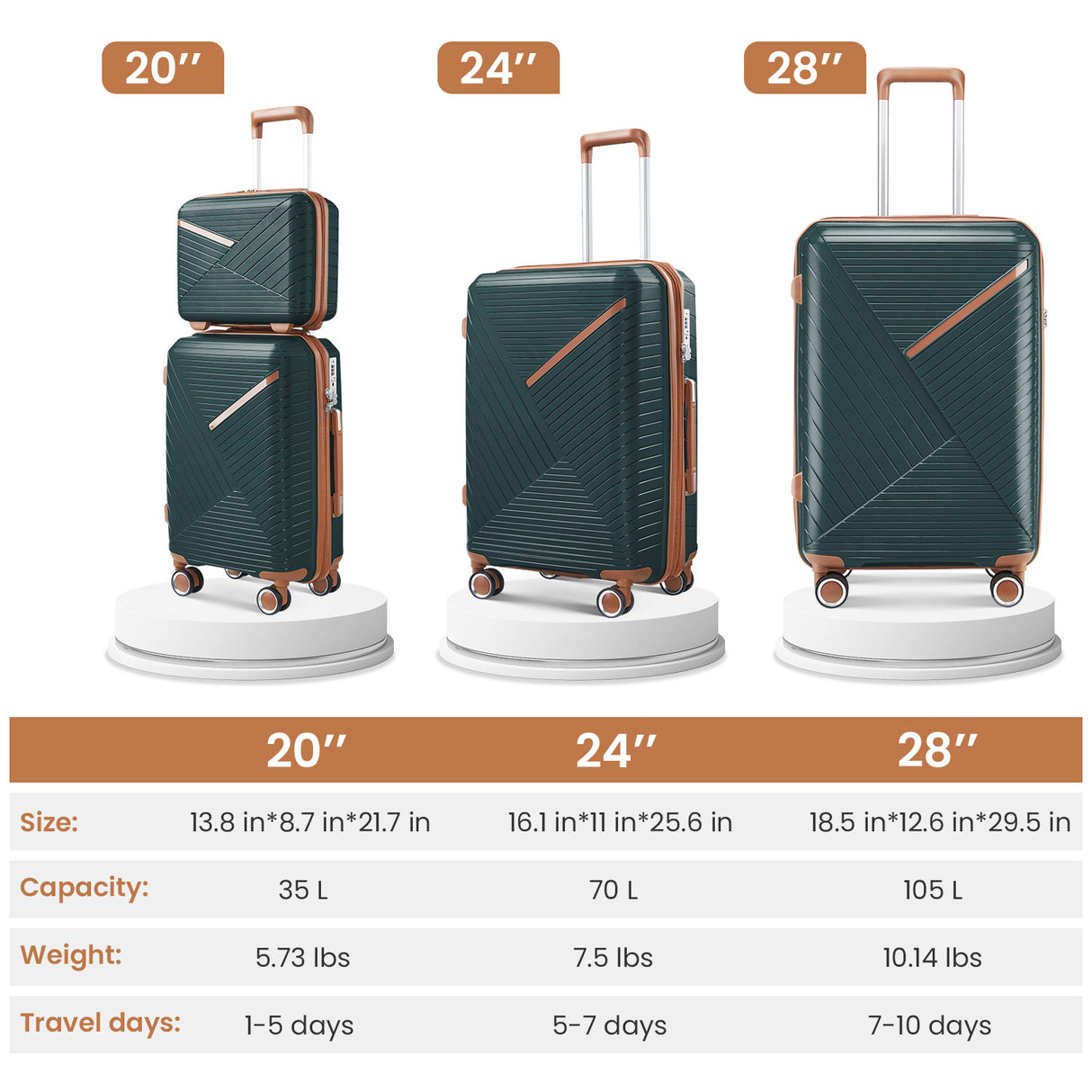 Luggage set of 4 pieces (14/20/24/28) with 4 360 degree silent rotating wheels made of PP material and durable TSA lock - V.I.P Digital Presence