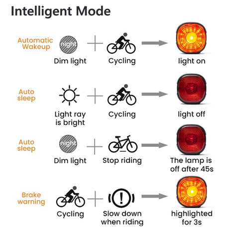 Bicycle Smart Brake Tail Light MTB Road Bike Auto Brake Sensing Light SB Rechargeable IPX6 Waterproof LED Warning Rear Lamp - V.I.P Digital Presence