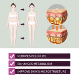 Slimming Pearl, Body Shaping Pill To Tighten The Abdomen And Moisturize The Body Skin Lazy And Beautiful Skin