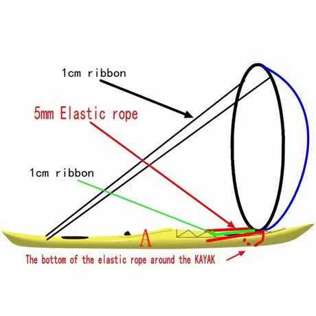 42-inch SUP/water sports accessories: sail, paddles, surf gear. - V.I.P Digital Presence