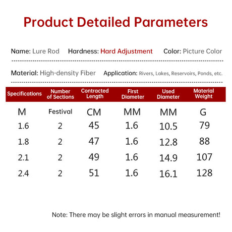 1.5 - 2.4M Telescopic Carbon Fishing Rod Rotary Baitcasting (8 - 25g) with Wooden Handle - V.I.P Digital Presence