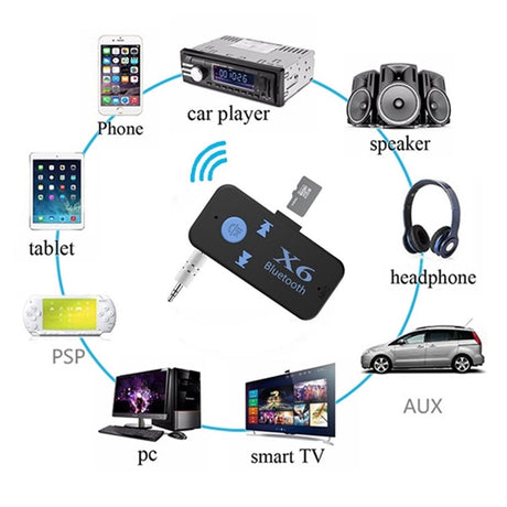 X6 Bluetooth Transmitter Aux Usb Car Play Music Receiver Adapter 5.0 mm  Bluetooth Adapter  MP3 Music Adapter For car player - V.I.P Digital Presence