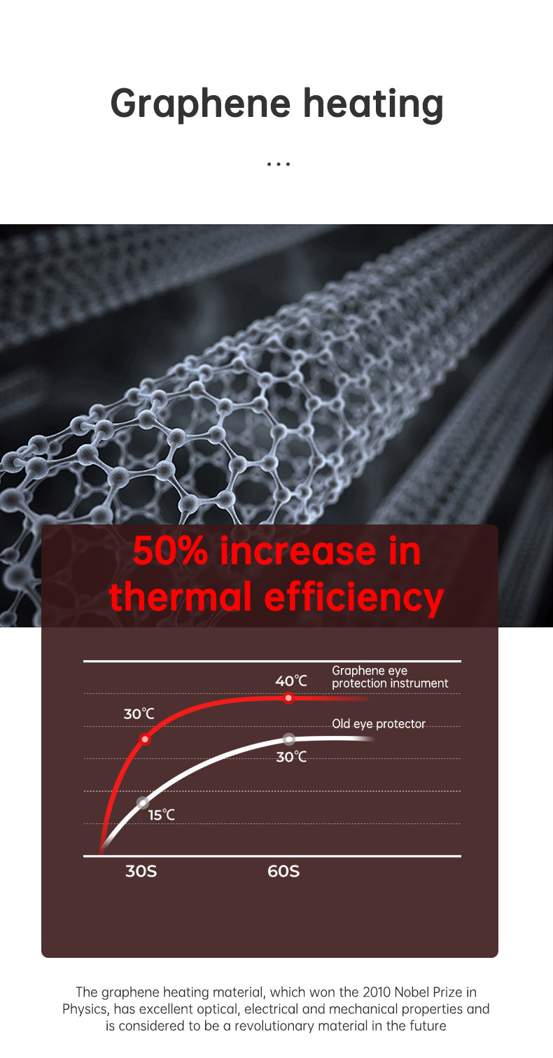 Eye Massager Air Pressure Vibration Eye Protector Bluetooth Eye Massage Relax Migraines Relief Improve Sleep - V.I.P Digital Presence